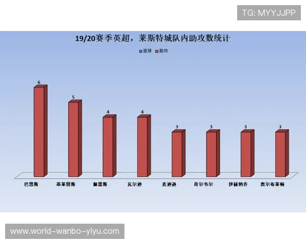 多特蒙德布兰特关键传球领跑之谜德甲前腰创造力排名全面对比解析